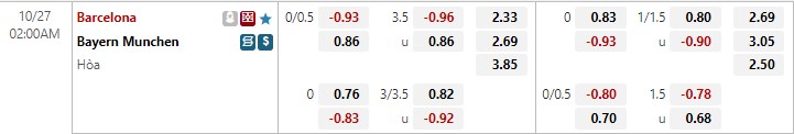 Barcelona vs Bayern