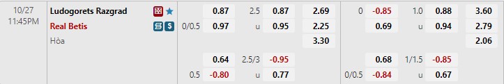 Ludogorets vs Betis